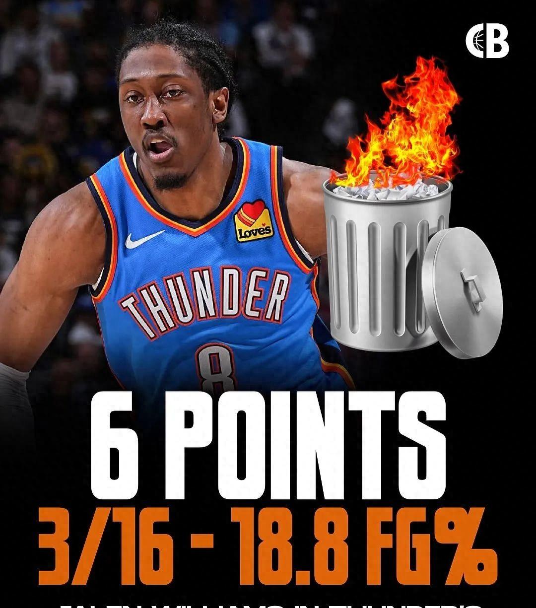 雷霆横扫奇才，锡安关键制胜